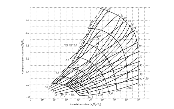 柴油機(jī)增壓器壓氣機(jī)通用特性曲線圖.png