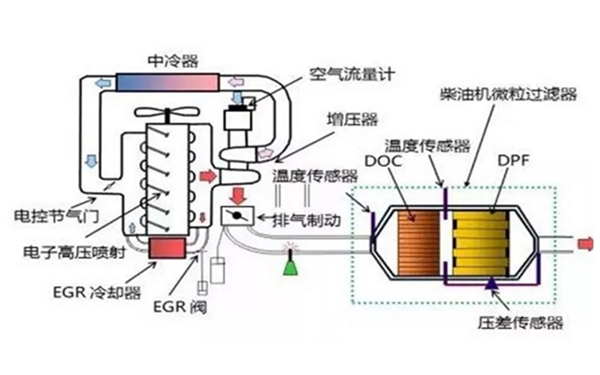 柴油發(fā)電機(jī)+EGR+DPF系統(tǒng)圖.png