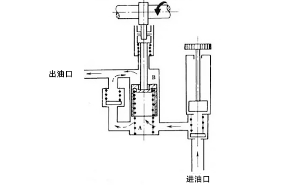 手油泵泵油原理圖.png