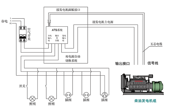 柴油發(fā)電機ATS轉(zhuǎn)換系統(tǒng)電路圖.png