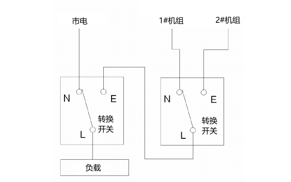 1路市電2路柴油發(fā)電機(jī)的切換系統(tǒng).png