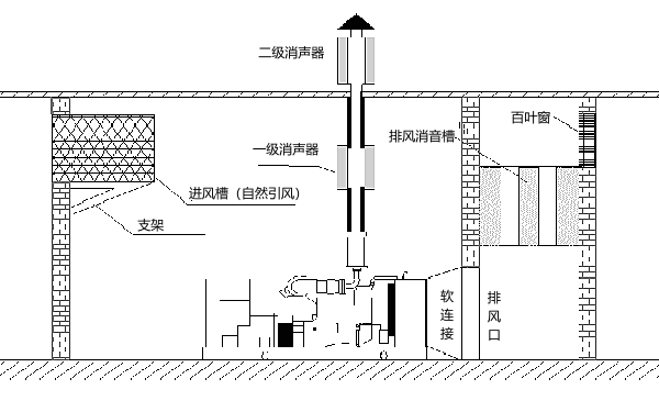 發(fā)電機(jī)房自然進(jìn)排風(fēng)設(shè)計(jì).png