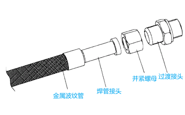 柴油機燃油高壓進油管（活接頭）.png