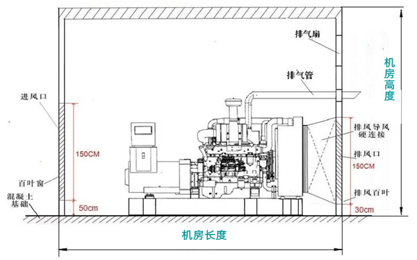 6缸柴油發(fā)電機(jī)組機(jī)房安裝示意圖.png