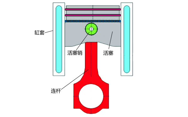 活塞環(huán)組動力學模型示意圖.png