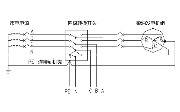 市電和柴油發(fā)電機(jī)一點(diǎn)接地轉(zhuǎn)換開關(guān)采用4極.png