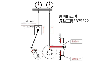 康明斯正時(shí)調(diào)整工具-柴油發(fā)電機(jī).png