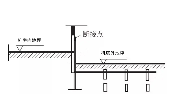 接地示意圖-柴油發(fā)電機組.png