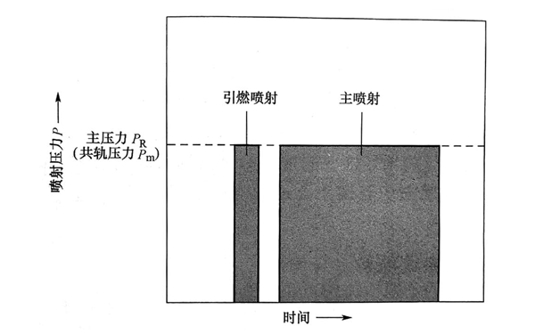 共軌燃油噴射系統(tǒng)特性曲線圖-柴油發(fā)電機組.png