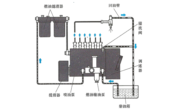 直列燃油泵系統(tǒng)示意圖-柴油發(fā)電機(jī)組.png