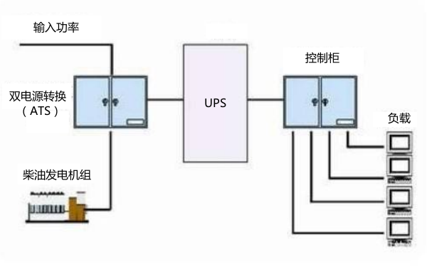 UPS與柴油發(fā)電機(jī)接線圖.png