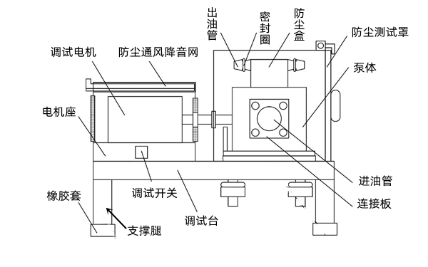 柴油機噴油泵試驗臺示意圖.png