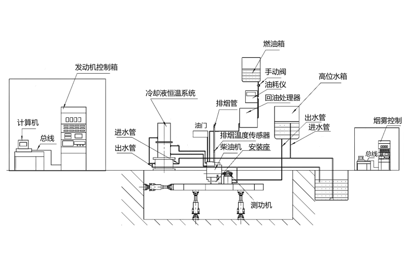 柴油發(fā)動(dòng)機(jī)測(cè)試系統(tǒng)示意圖.png