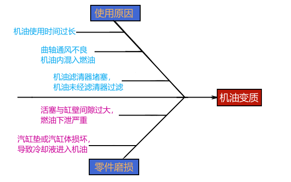 柴油機(jī)潤滑油變質(zhì)的原因.png