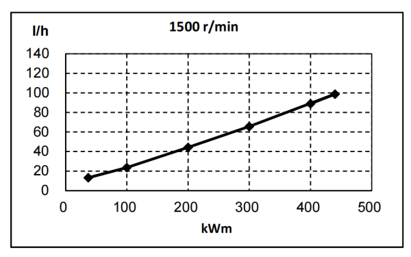 QSZ13-G2東風康明斯發(fā)動機燃油消耗率曲線（50HZ）.png