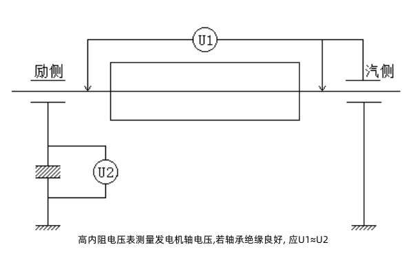 發(fā)電機軸電壓測試接線原理圖.png