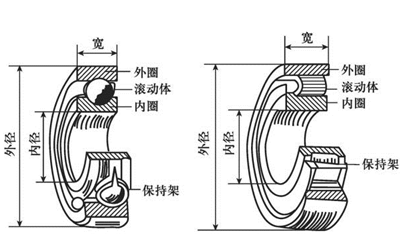 滾動(dòng)軸承的結(jié)構(gòu)-柴油發(fā)電機(jī)組.png