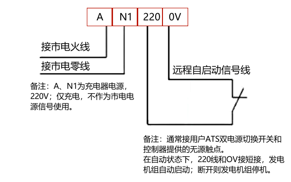 柴油發(fā)電機(jī)無(wú)源觸點(diǎn)啟動(dòng)信號(hào)典型接線圖.png