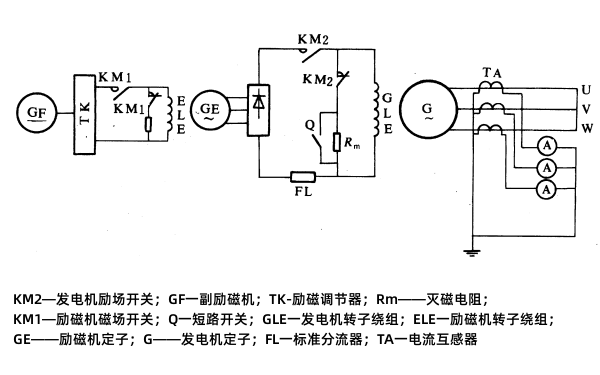 發(fā)電機三相短路特性試驗接線圖.png