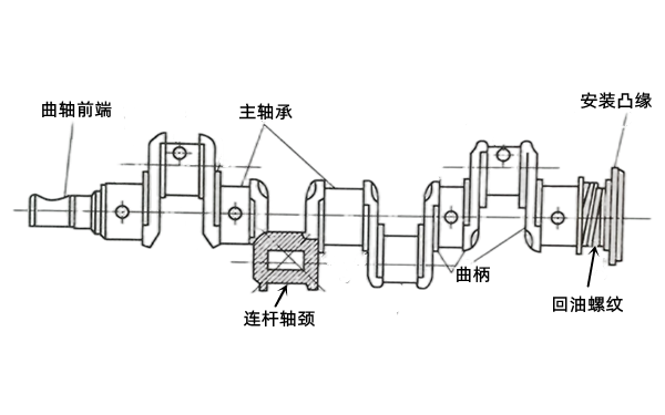 整體式曲軸示意圖-康明斯柴油發(fā)電機(jī)組.png