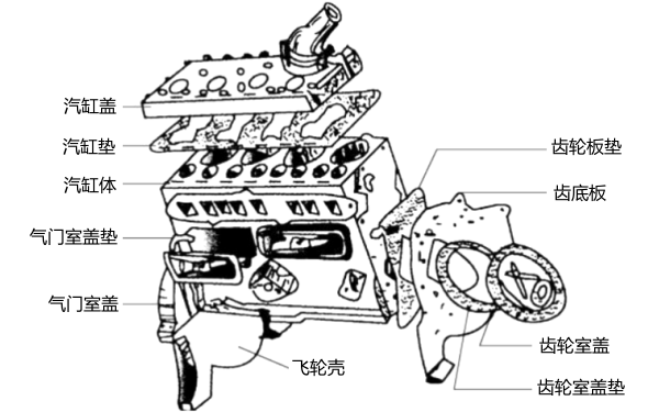 水冷式柴油發(fā)電機的缸體及其附件.png