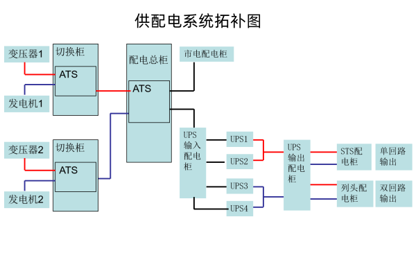 柴油發(fā)電機(jī)房供配電系統(tǒng)圖.png