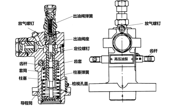 單體式高壓油泵結(jié)構(gòu)圖-柴油發(fā)電機(jī)組.png