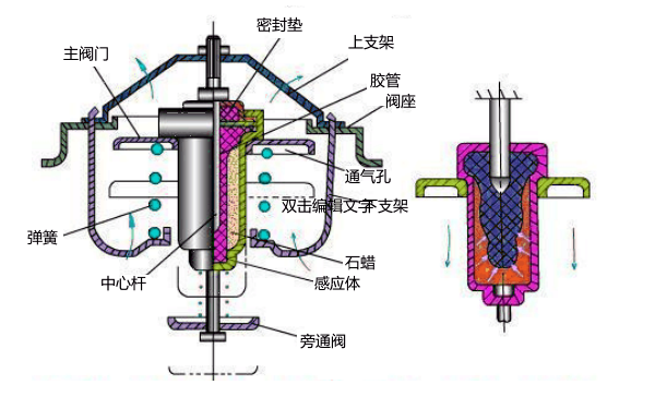 蠟式節(jié)溫器結(jié)構(gòu)圖.png