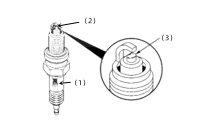 檢查火花塞-康明斯柴油發(fā)電機組.png