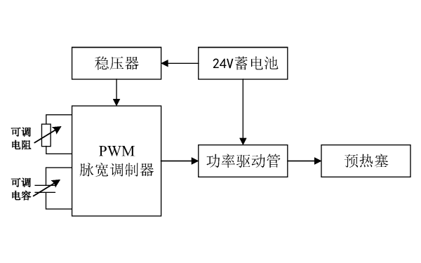 柴油發(fā)電機(jī)預(yù)熱裝置框圖.png