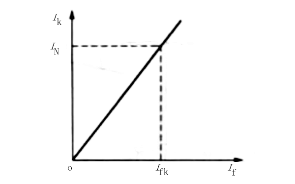 同步發(fā)電機(jī)短路特性.png