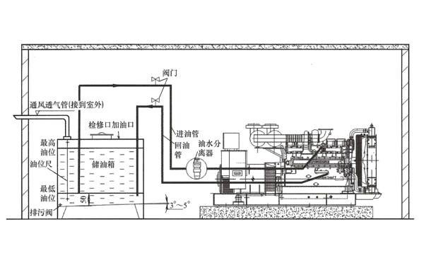 柴油發(fā)電機(jī)機(jī)房供油系統(tǒng)圖.png