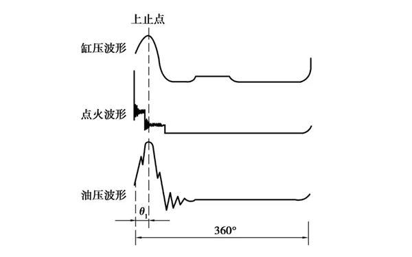 用缸壓法檢測點火正時-柴油發(fā)電機組.png