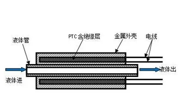 PTC起動器加熱過程圖-柴油發(fā)電機組.png