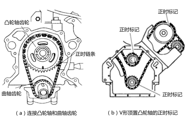 柴油發(fā)動機的配氣正時標記.png