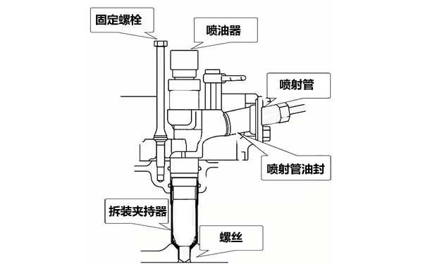 噴油器夾持器拆卸步驟圖-柴油發(fā)電機(jī)組.png