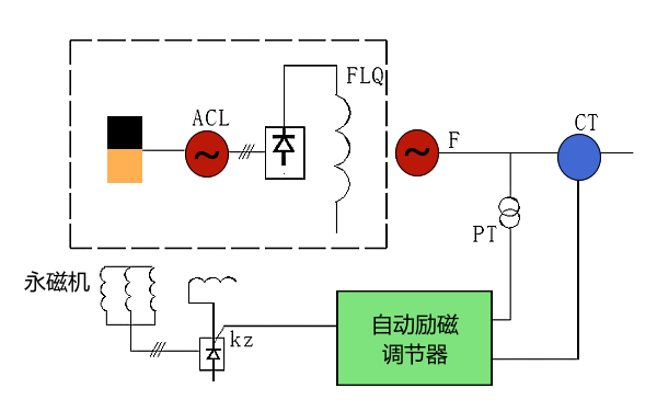 發(fā)電機自動勵磁調(diào)節(jié)裝置原理.png