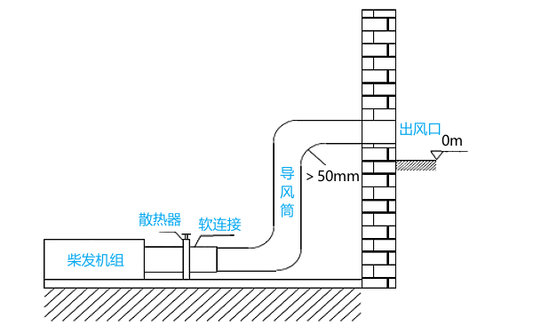 地下室發(fā)電機房排風(fēng)口設(shè)計圖.png