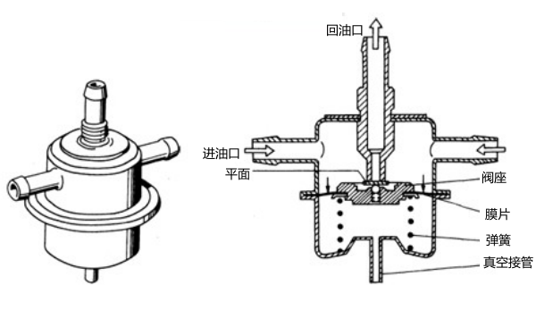 燃油壓力調(diào)節(jié)器結構圖.png