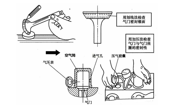 氣門(mén)座研磨步驟圖-柴油發(fā)電機(jī)組.png