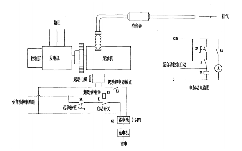 柴油發(fā)電機組啟動系統(tǒng)接線圖.png