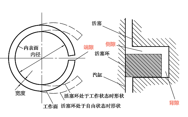 活塞環(huán)端隙、側(cè)隙和背隙示意圖.png