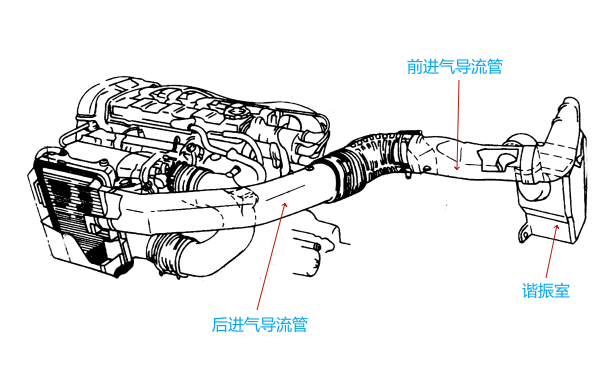 空氣濾清器進氣導(dǎo)流管結(jié)構(gòu)圖.png