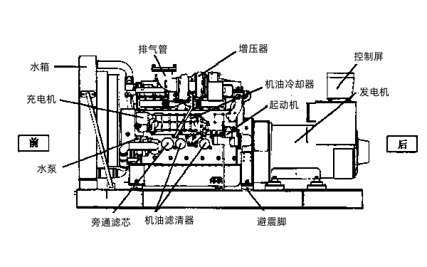 柴油發(fā)電機(jī)組外觀左視圖.png