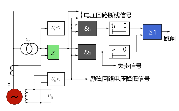 發(fā)電機(jī)失磁保護(hù)裝置原理圖.png