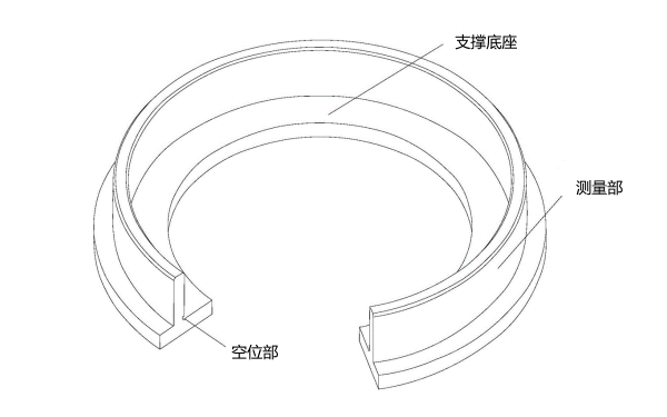 活塞環(huán)間隙測量環(huán)規(guī).png