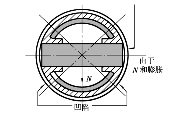 活塞擠壓變形狀態(tài).png