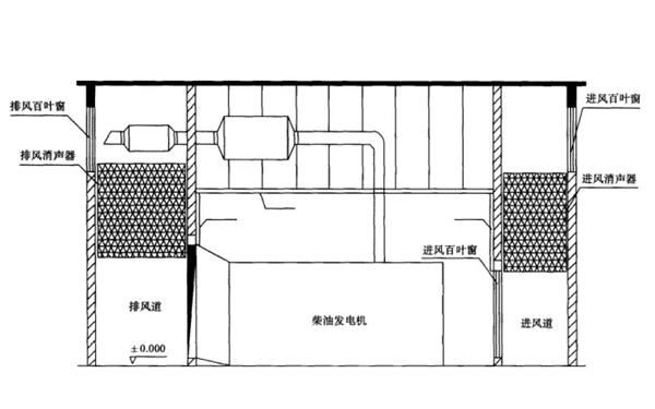 柴油發(fā)電機(jī)房降噪平面設(shè)計(jì)圖.png