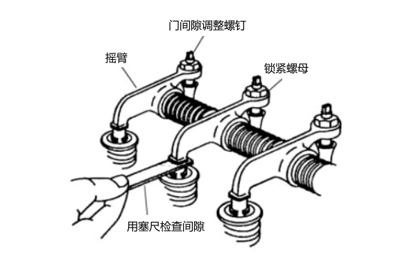 氣門(mén)間隙調(diào)整示意圖-柴油發(fā)電機(jī)組.png