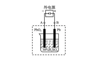 鉛酸蓄電池電解液示意圖-柴油發(fā)電機組.png